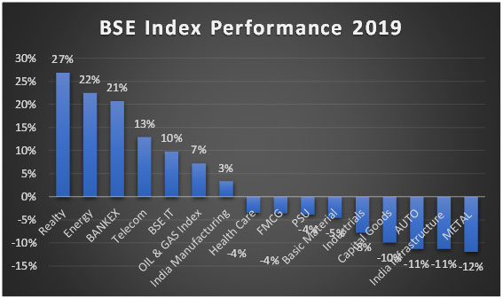 BSE Index